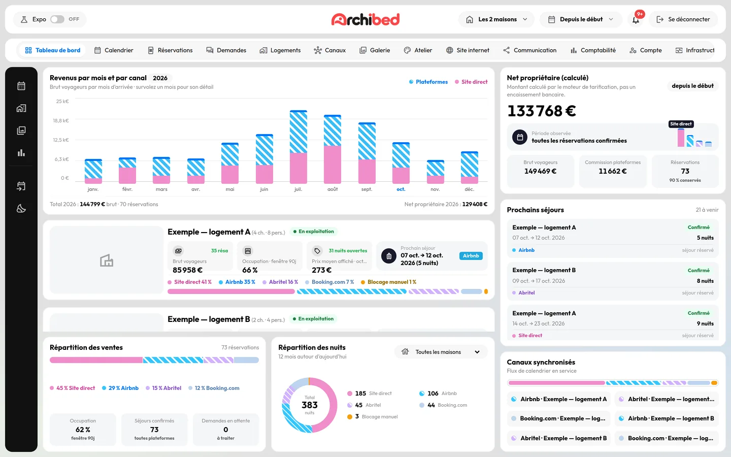 Tableau de bord — console ArchiBed, dossier de démonstration